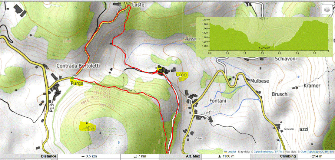 Mappa Velo Purga Croce Mappa Velo Purga Croce